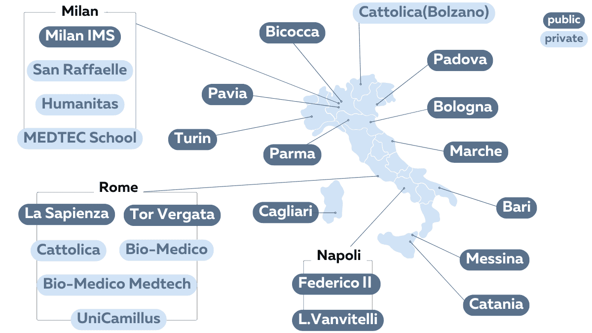 イタリア医学部対応マップ（国立16大学18コース・私立5大学8コース）